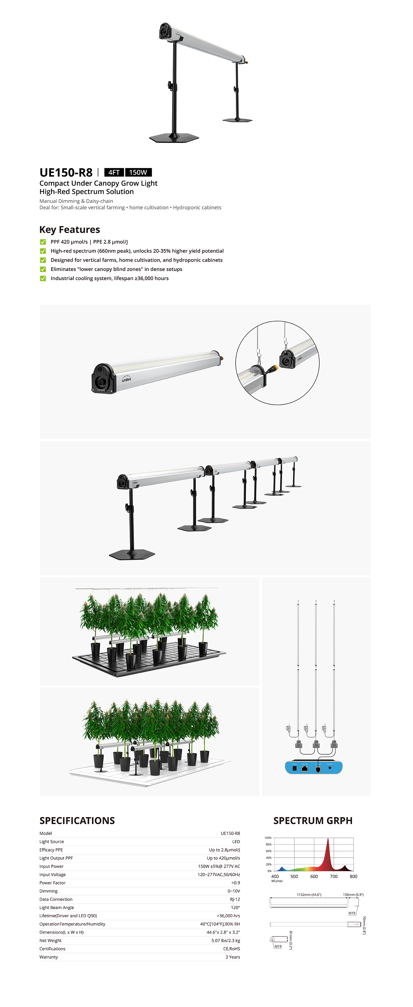 UE150 | 4FT 150W